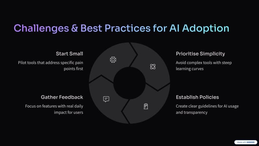 AI-generated presentation slide example