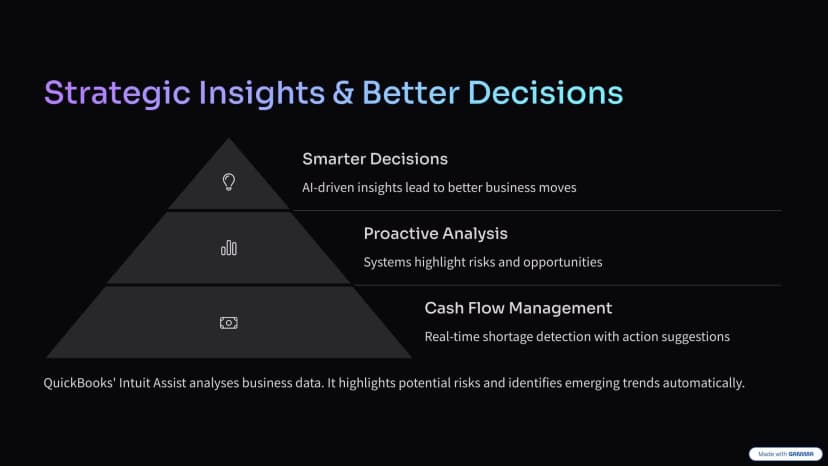 AI-generated presentation slide example